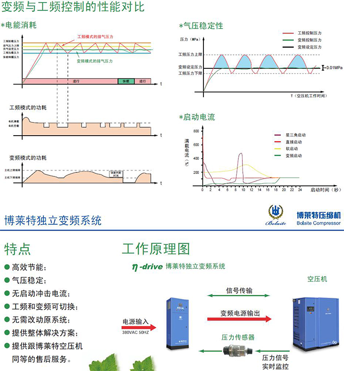 BSV空壓機(jī)變頻改造-2.jpg